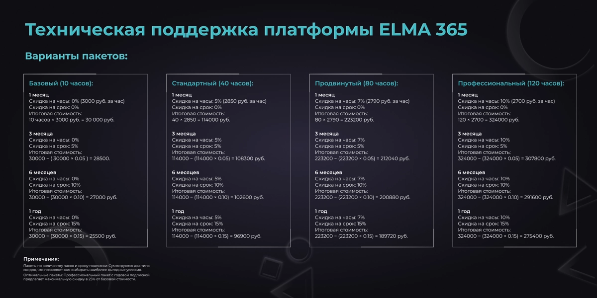 Техническая поддержка ELMA 365 — стабильная работа без забот!
💼 Выгораете из-за постоянных сбоев системы? ELMA 365 — сложная платформа, и даже один сбой может замедлить процессы, создать стресс для ко... | Сетка — новая социальная сеть от hh.ru