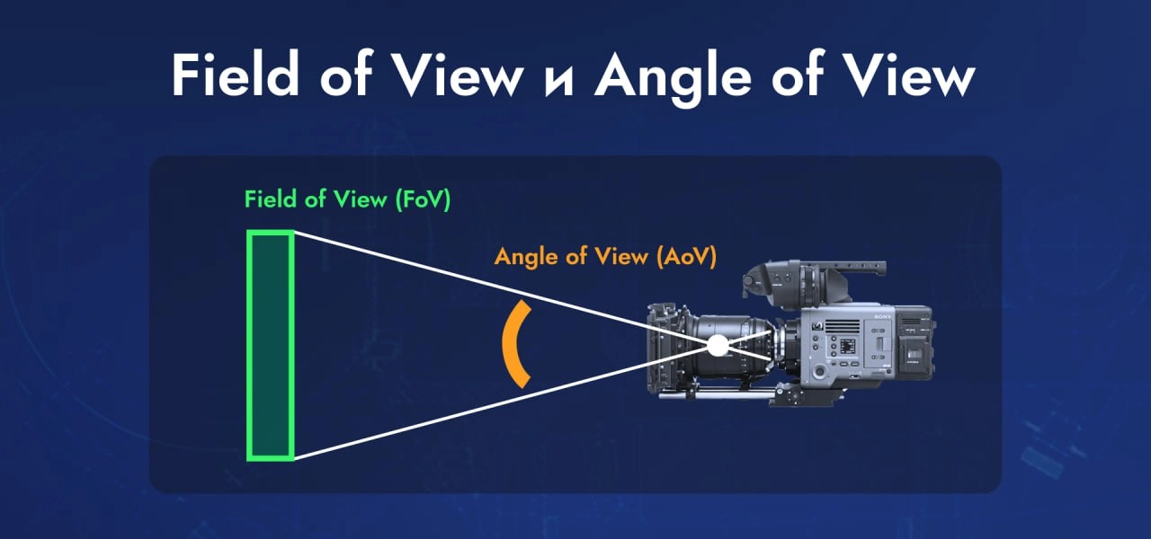 Дорогие друзья!💡
Разберем термины Field of View (FoV) и Angle of View (AoV). Эти понятия часто используются взаимозаменяемо, однако между ними есть различие | Сетка — социальная сеть от hh.ru