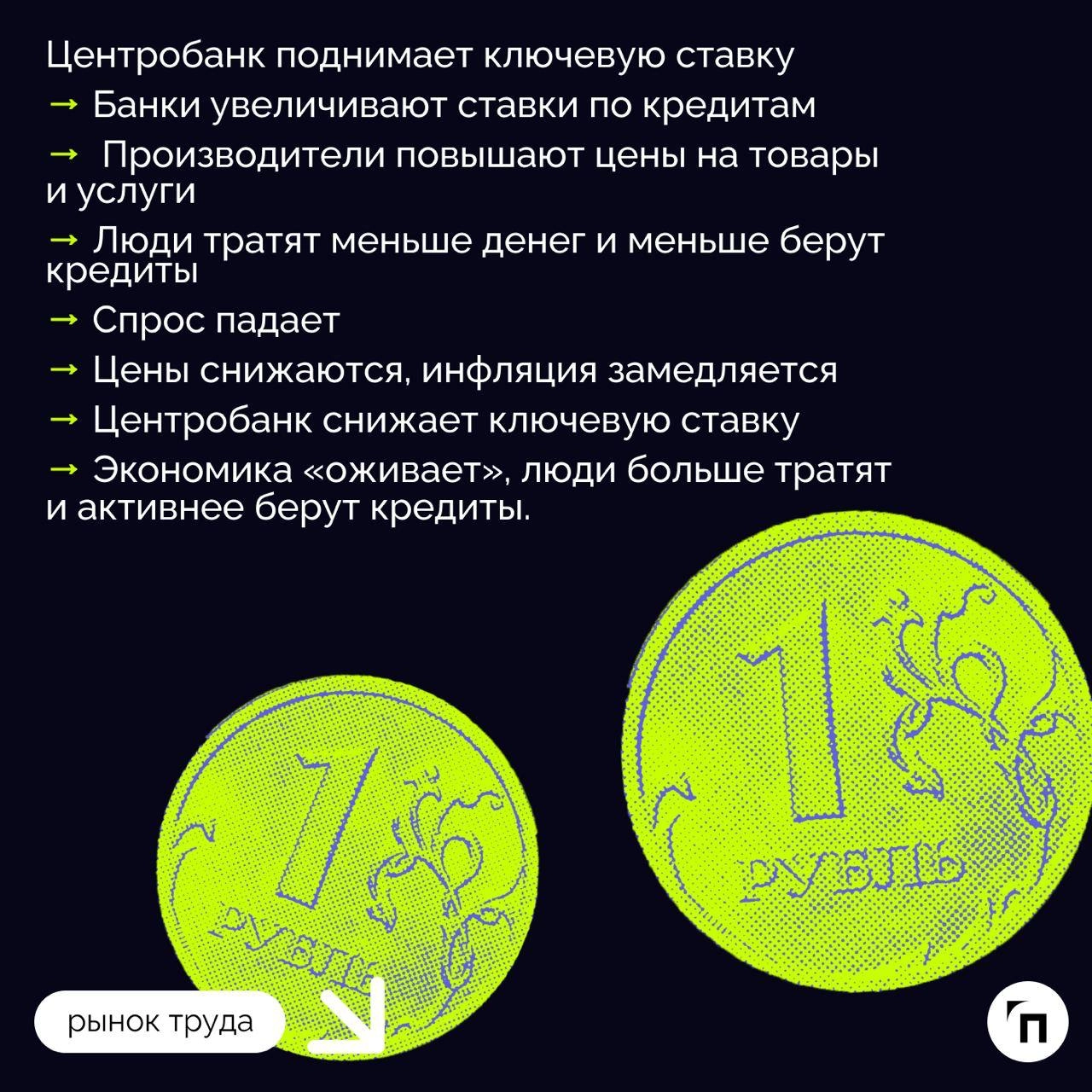 🧷На что влияет повышение ключевой ставки Центробанка
Банк России в октябре 2024 года поднял ключевую ставку до максимума современной истории — до 21% годовых, причем регулятор отметил, что в декабре 2... | Сетка — новая социальная сеть от hh.ru