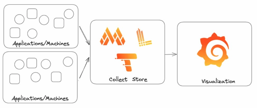 Grafana Stack: закрываем все современные потребности Observability
https://habr.com/ru/companies/otus/articles/854446/ | Сетка — новая социальная сеть от hh.ru