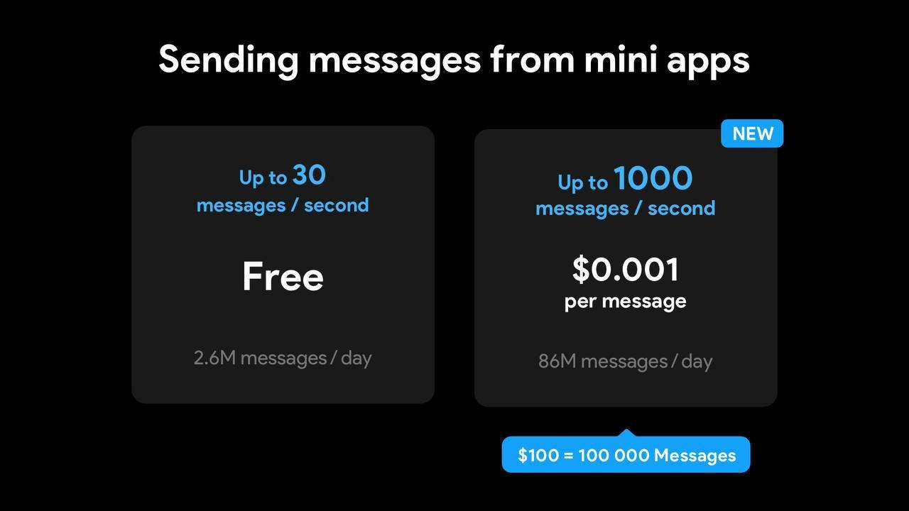 Дуров подтвердил апгрейд платформы мини-приложений Telegram | Сетка — новая социальная сеть от hh.ru