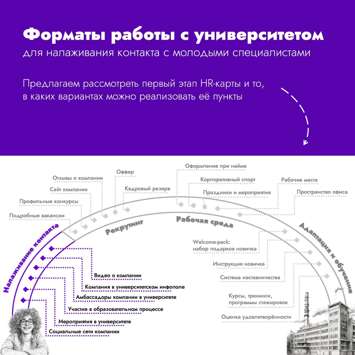 С чего начать и как построить эффективную работу с вузами?  
Всем привет!
Мы тут запустили с командой канал для HR команд, кто занимается наймом молодых специалистов, работает с вузами, центрами карье... | Сетка — новая социальная сеть от hh.ru