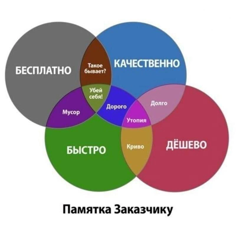 Мемы - народное творчество 
Продолжим рубрику позавчеерашний мем, может станет традицией. 
Делись в комментариях своим любимым мемом прошлой недели*
#мем | Сетка — новая социальная сеть от hh.ru