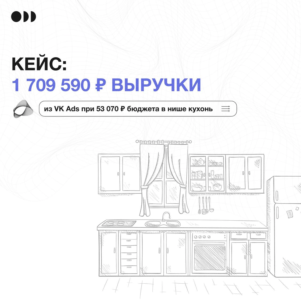 ⚡️ Кейс: 1.709.590 ₽. выручки из VK Ads при бюджете 53.070 ₽ в нише кухонь  
Делимся сводкой за август при работе с мебельным производством в Тюмени.  
🛍 7 заказов со средним чеком 244 | Сетка — новая социальная сеть от hh.ru