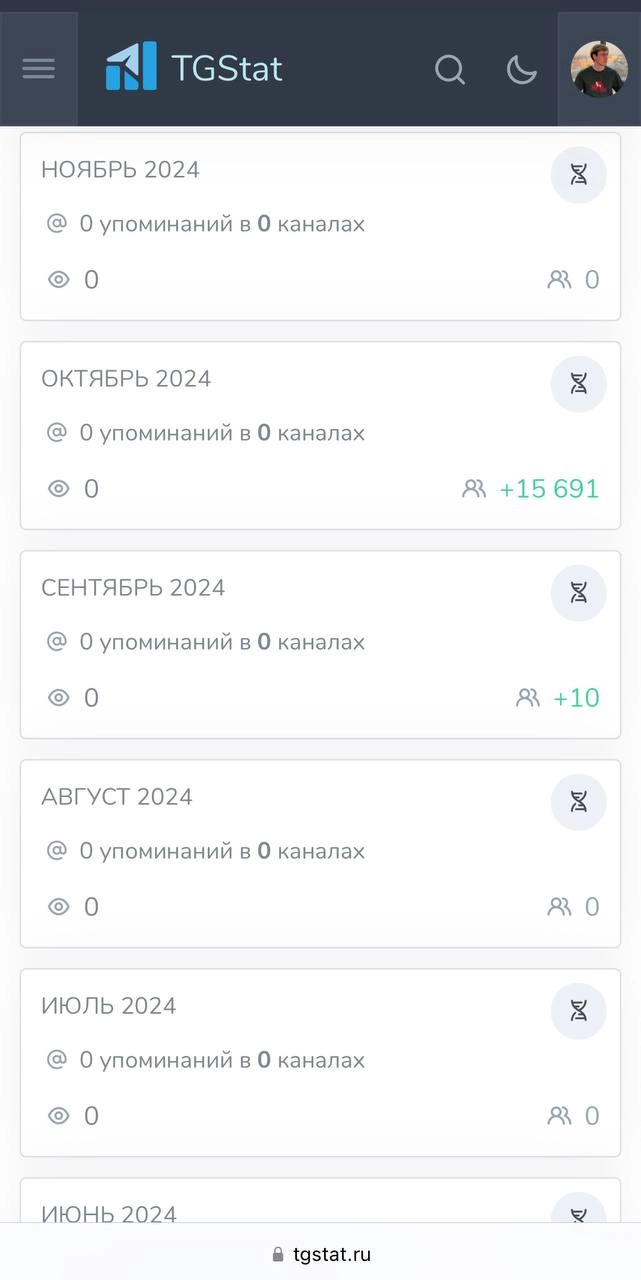 Как накрученные каналы в телеге продают рекламу крупным брендам
Где-то месяц назад я зашел в топ каналов по маркетингу на тгстате | Сетка — новая социальная сеть от hh.ru