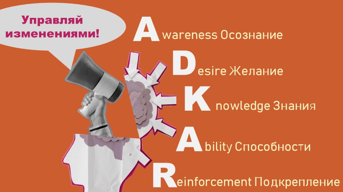 Управление изменениями. Модель ADKAR.
Часть 1/4 | Сетка — новая социальная сеть от hh.ru