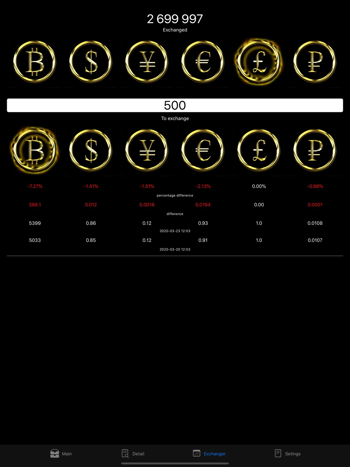 Дмитрий Корчагин | Сетка — социальная сеть от hh.ru