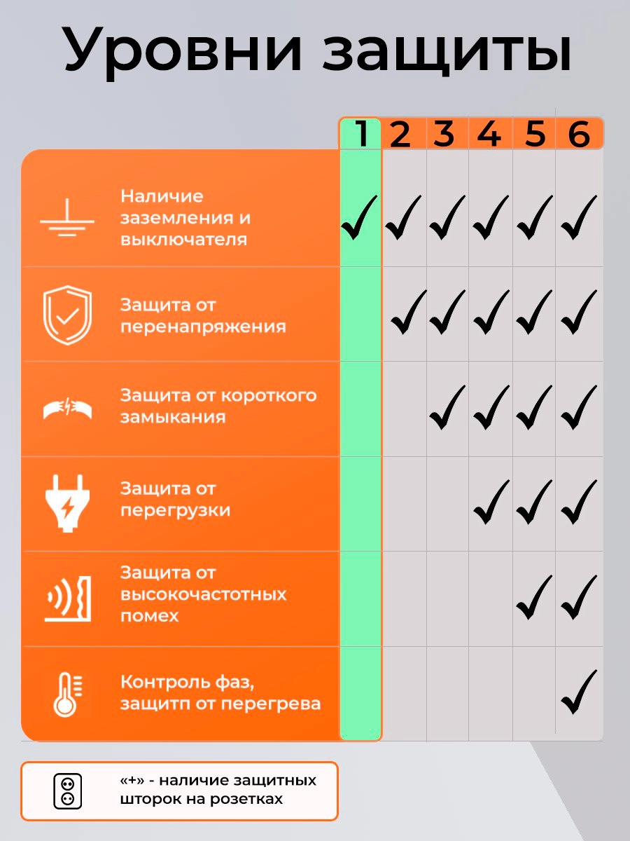 Карточки товара с инфографикой на удлинитель #дизайн #инфографика #маркетплейс #ozon #wildberries #photoshop #графическийдизайн #карточкатовара #карточкатовара #работа
#реклама #инфографика #маркетинг... | Сетка — новая социальная сеть от hh.ru