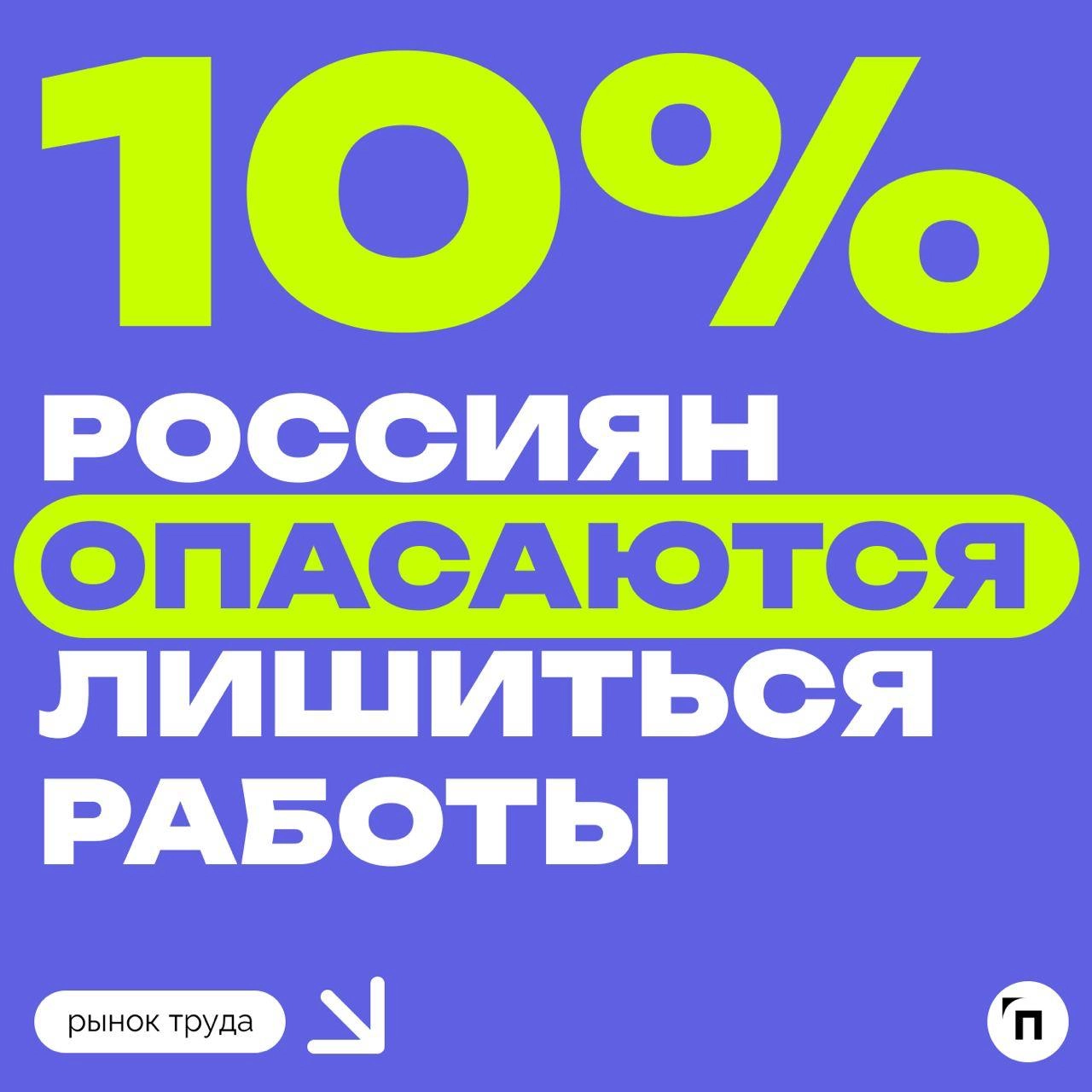 🧐 Совсем страх потеряли: только 10% россиян опасаются лишиться работы
Россияне стали заметно меньше опасаться потери работы и в большей степени, чем один-два года назад, уверены, что при необходимости... | Сетка — новая социальная сеть от hh.ru