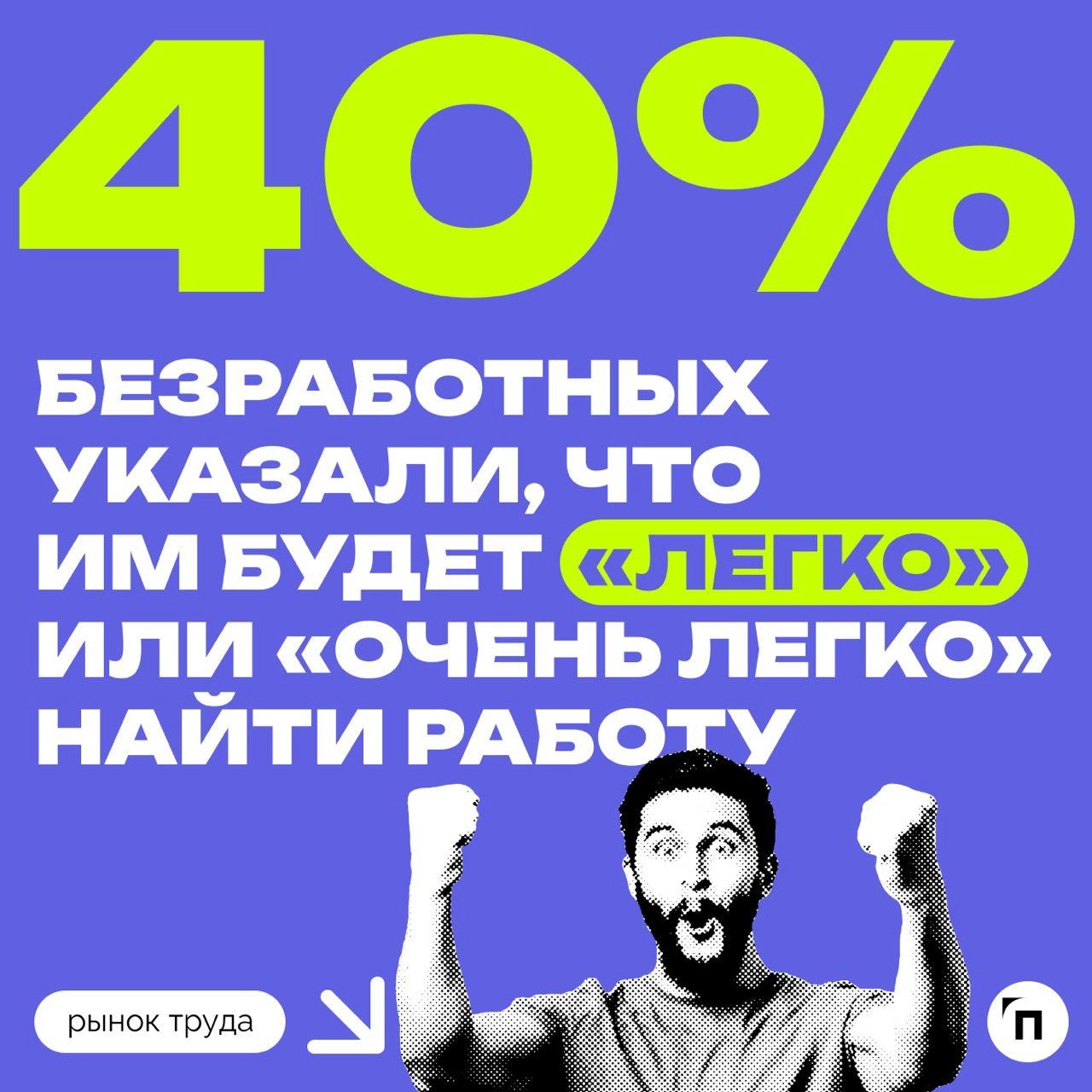 🧐 Совсем страх потеряли: только 10% россиян опасаются лишиться работы
Россияне стали заметно меньше опасаться потери работы и в большей степени, чем один-два года назад, уверены, что при необходимости... | Сетка — новая социальная сеть от hh.ru