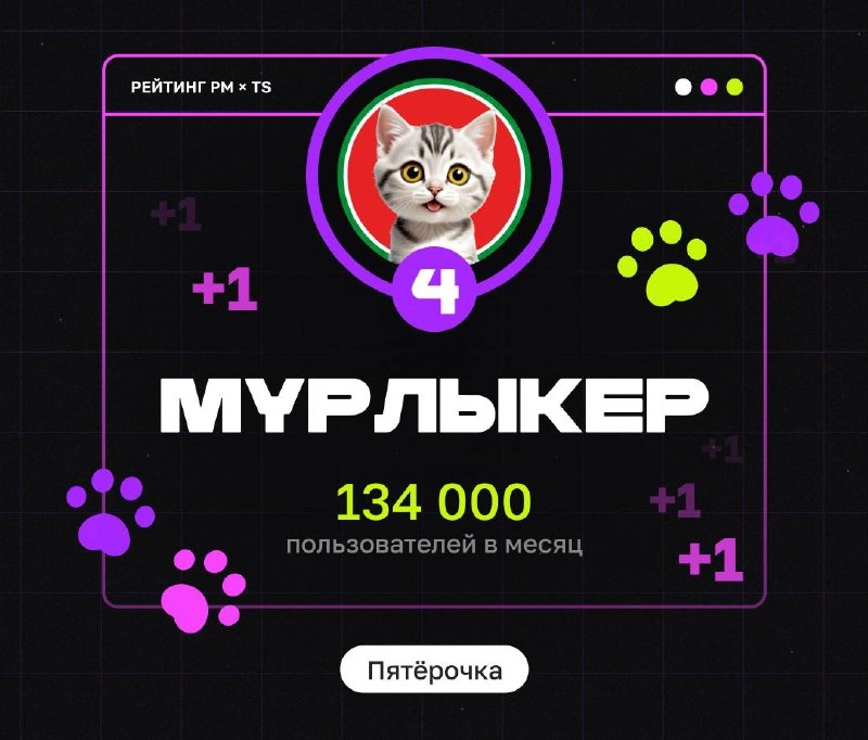 ЛУЧШИЕ MINIAPPS ОКТЯБРЯ! 
Привет, это снова Бодя и проект — «Рейтинг Miniapps». Пришло время подводить итоги месяца и наградить лучшие миниаппы из лучших | Сетка — новая социальная сеть от hh.ru