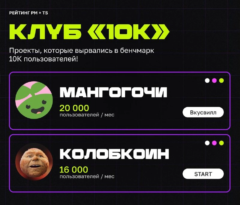 ЛУЧШИЕ MINIAPPS ОКТЯБРЯ! 
Привет, это снова Бодя и проект — «Рейтинг Miniapps». Пришло время подводить итоги месяца и наградить лучшие миниаппы из лучших | Сетка — новая социальная сеть от hh.ru