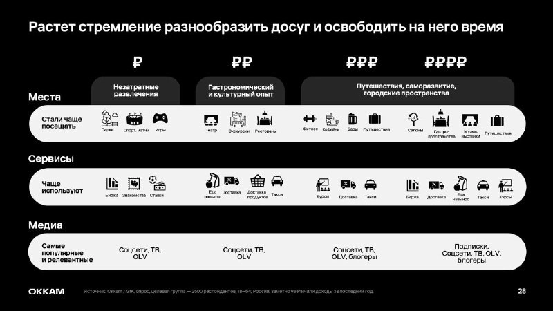 ⚡️ Новый обеспеченный потребитель в деталях
🔣 Новые обеспеченные потребители — люди с доходами, которые растут быстрее инфляции, получатели бюджетных выплат | Сетка — новая социальная сеть от hh.ru