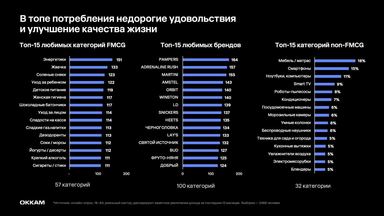 ⚡️ Новый обеспеченный потребитель в деталях
🔣 Новые обеспеченные потребители — люди с доходами, которые растут быстрее инфляции, получатели бюджетных выплат | Сетка — новая социальная сеть от hh.ru