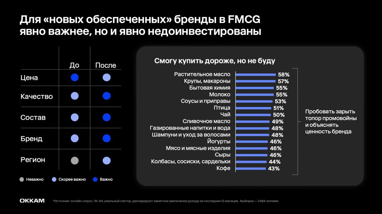 ⚡️ Новый обеспеченный потребитель в деталях
🔣 Новые обеспеченные потребители — люди с доходами, которые растут быстрее инфляции, получатели бюджетных выплат | Сетка — новая социальная сеть от hh.ru
