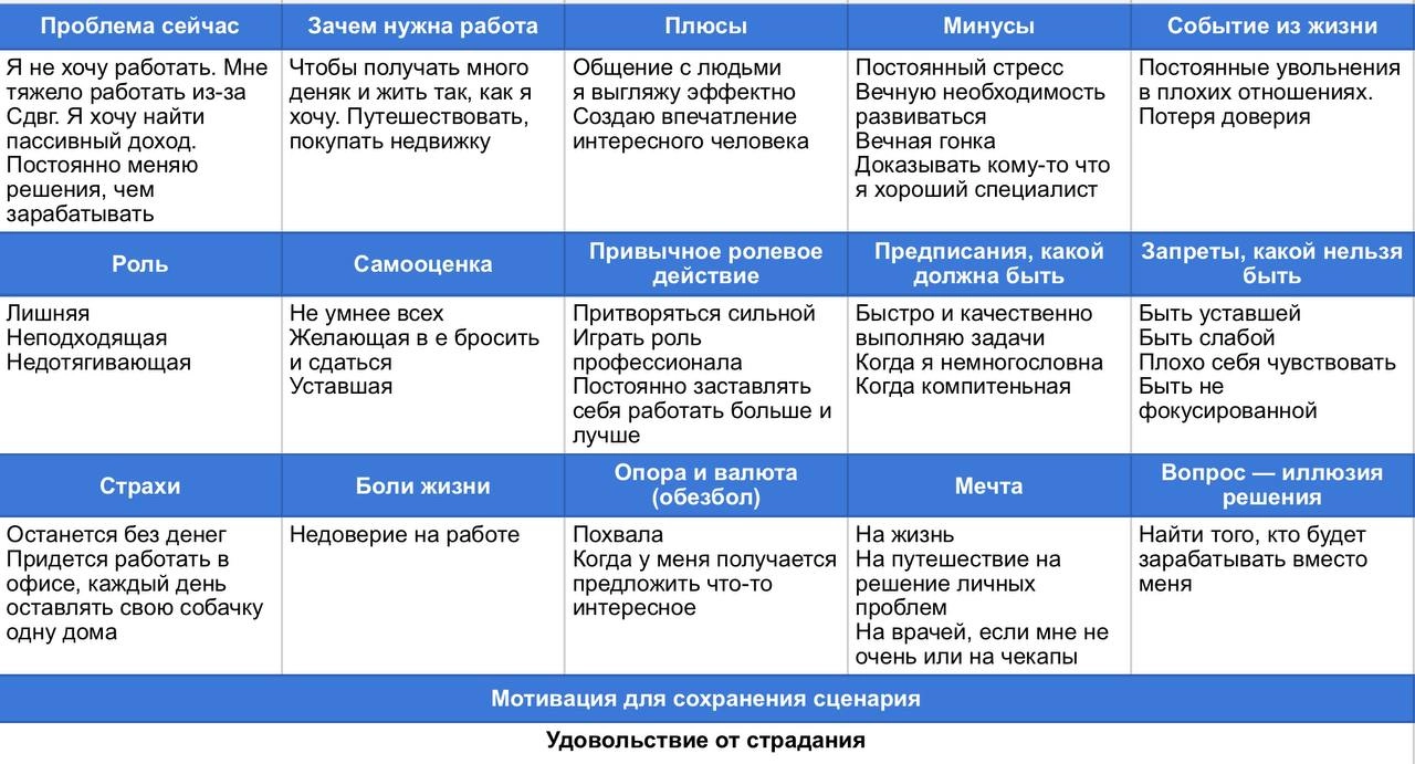 Самообман — главная проблема цифровой эпохи.
Кто научится противостоять этой ловушке мозга — будет управлять остальными и ни в чем не нуждаться.
Сегодня для вас анонимная анкета из теста на самооценку | Сетка — новая социальная сеть от hh.ru