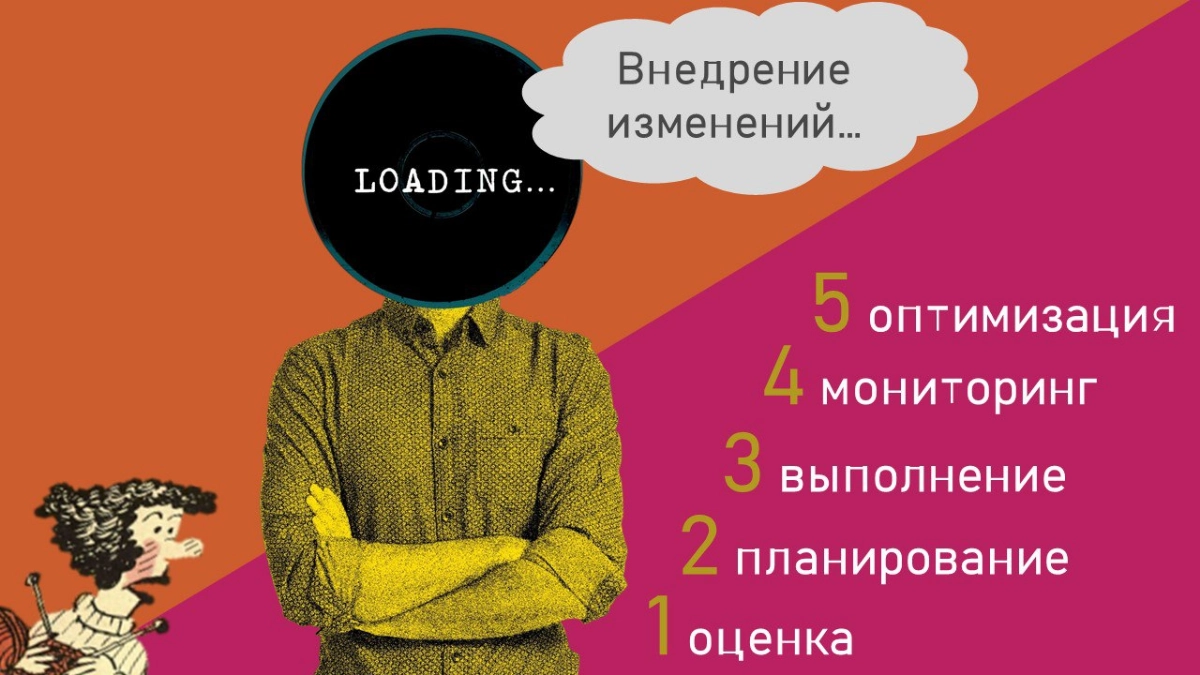 Управление изменениями. Модель ADKAR. Часть 2/4. Внедрение. | Сетка — новая социальная сеть от hh.ru