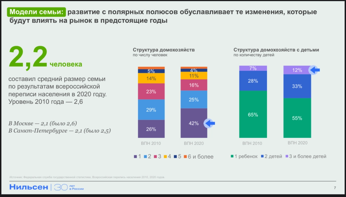 ☄️ Свежак! NIQ - годовая конференция 2024г  
Всем e-com! Ниже лонгрид с детальным разбором данных с конференции Nielsen
презентация интересная и актуальная - много новых данных | Сетка — новая социальная сеть от hh.ru