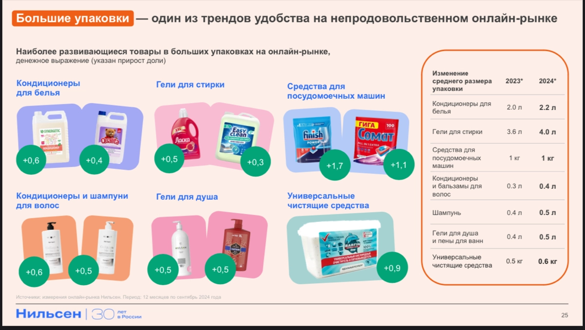 ☄️ Свежак! NIQ - годовая конференция 2024г  
Всем e-com! Ниже лонгрид с детальным разбором данных с конференции Nielsen
презентация интересная и актуальная - много новых данных | Сетка — новая социальная сеть от hh.ru