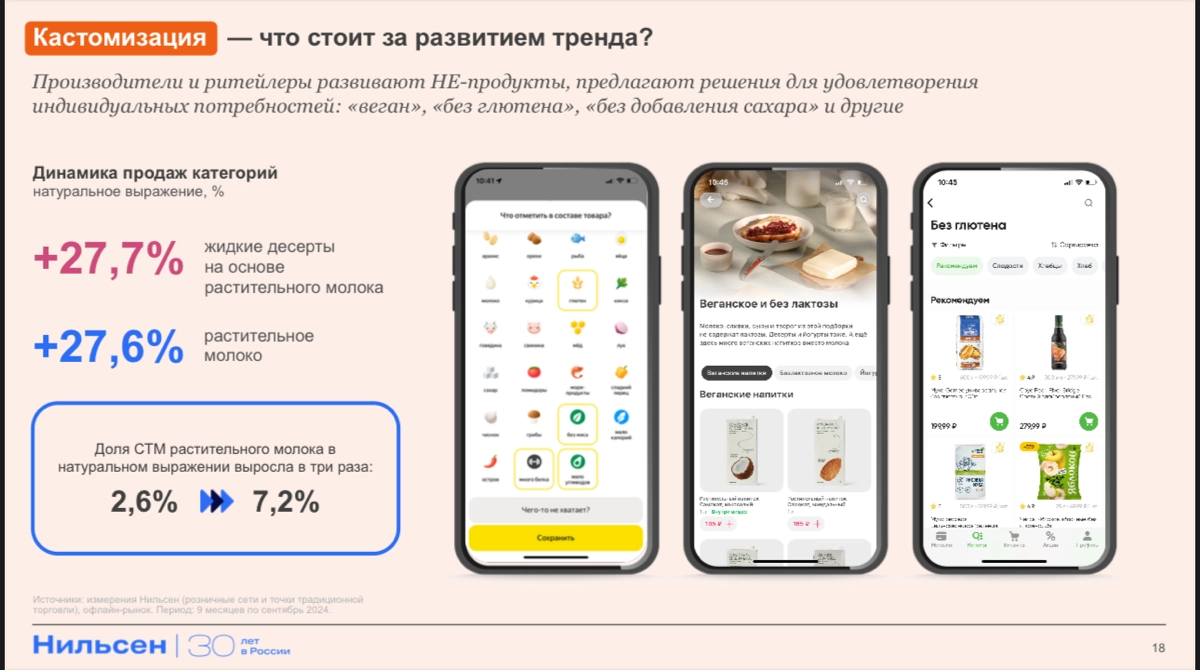 ☄️ Свежак! NIQ - годовая конференция 2024г  
Всем e-com! Ниже лонгрид с детальным разбором данных с конференции Nielsen
презентация интересная и актуальная - много новых данных | Сетка — новая социальная сеть от hh.ru