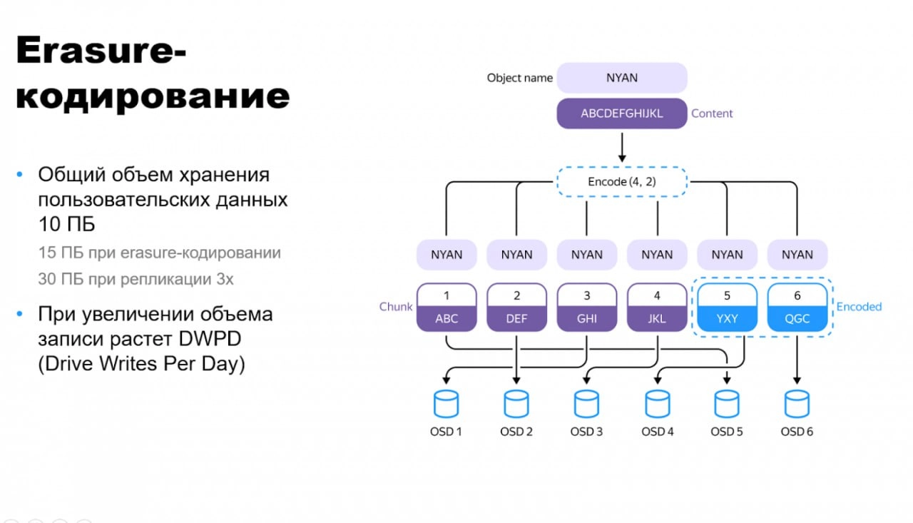 Шины данных для очень больших инсталляций, или Почему большим компаниям сложно с опенсорсом
https://habr.com/ru/companies/yandexcloudandinfra/articles/850758/ | Сетка — новая социальная сеть от hh.ru