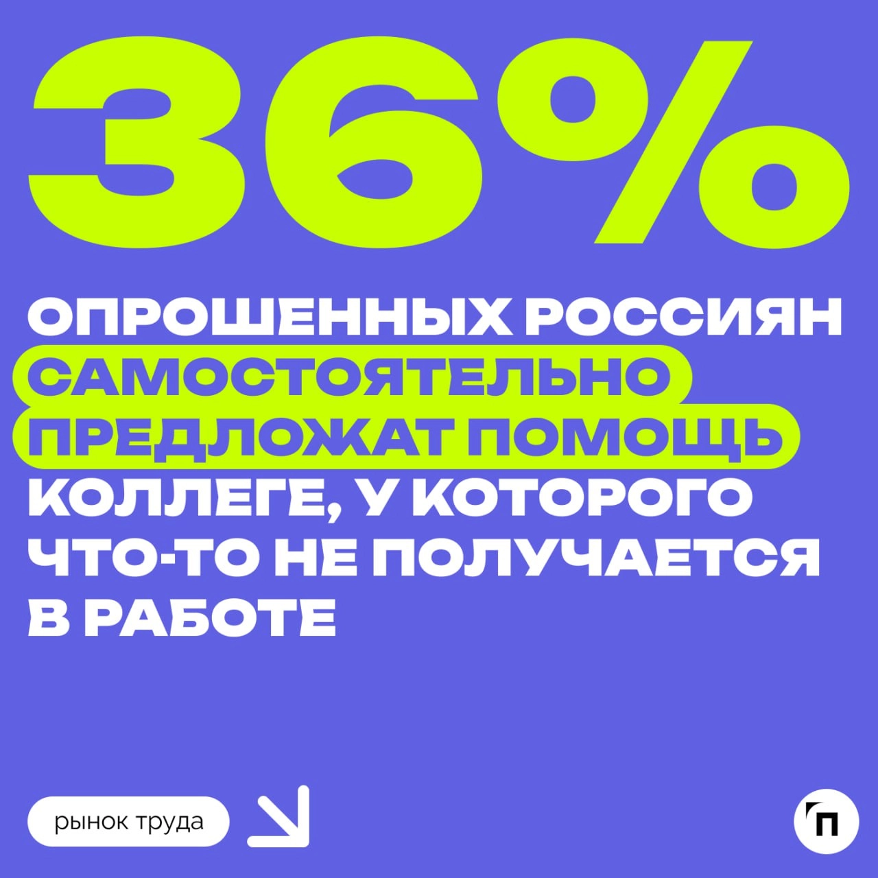 📊 Каждый второй россиянин поможет коллеге, если он столкнется с трудностями на работе
Сервис Работа | Сетка — новая социальная сеть от hh.ru