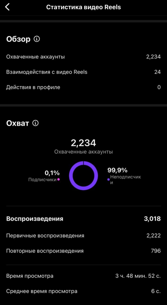 Короткий контент и товарка: как продавать по-серьезному. Кейс  
Если вы до сих пор не продаете что-либо через короткий контент - вы многое упускаете. Как минимум,еще один канал рекламного трафика | Сетка — новая социальная сеть от hh.ru