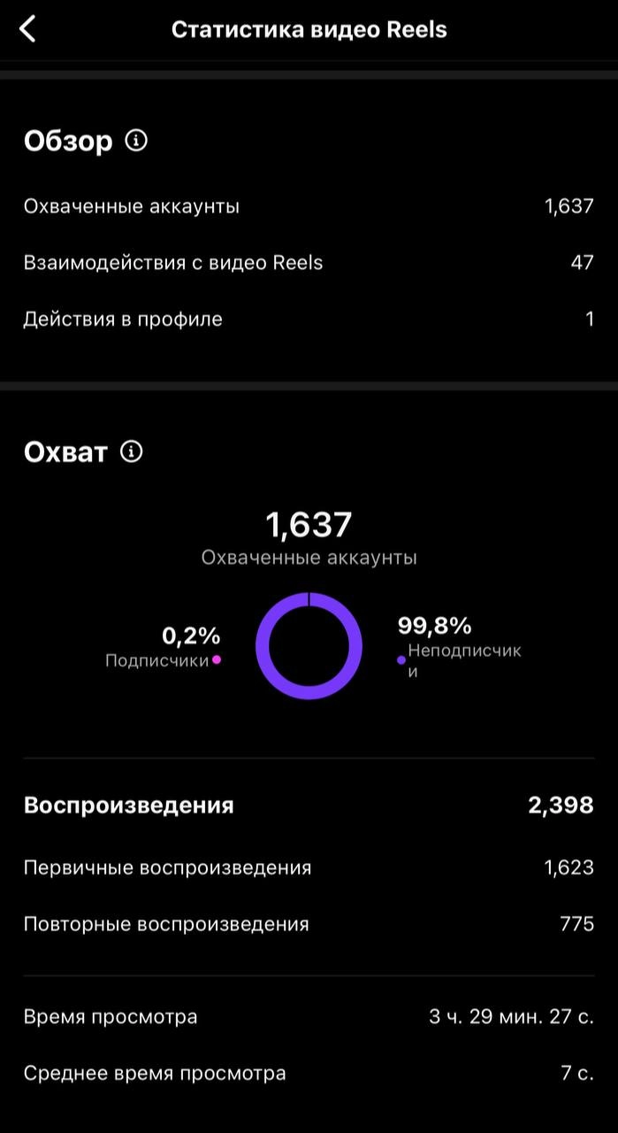 Короткий контент и товарка: как продавать по-серьезному. Кейс  
Если вы до сих пор не продаете что-либо через короткий контент - вы многое упускаете. Как минимум,еще один канал рекламного трафика | Сетка — новая социальная сеть от hh.ru