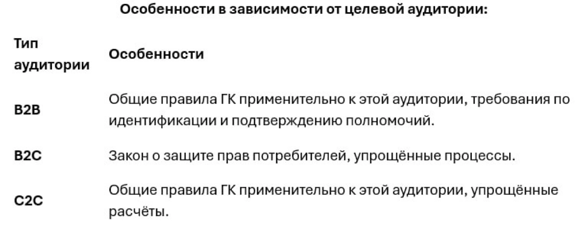 Немного картинок про юридическую обвязку маркетплейсов. | Сетка — новая социальная сеть от hh.ru