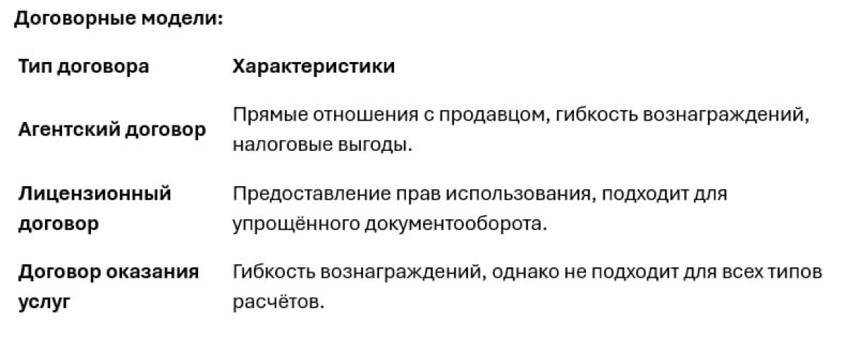 Немного картинок про юридическую обвязку маркетплейсов. | Сетка — новая социальная сеть от hh.ru