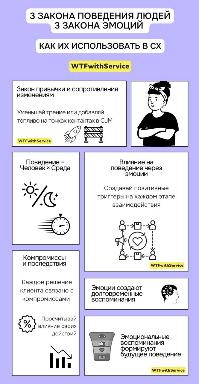 Это невыгодно. Это не работает. И это нужно менять. 6 законов поведения людей.
Есть два типа людей. Одни хотят переучить других. Вторые понимают фундаментальные законы поведения | Сетка — новая социальная сеть от hh.ru