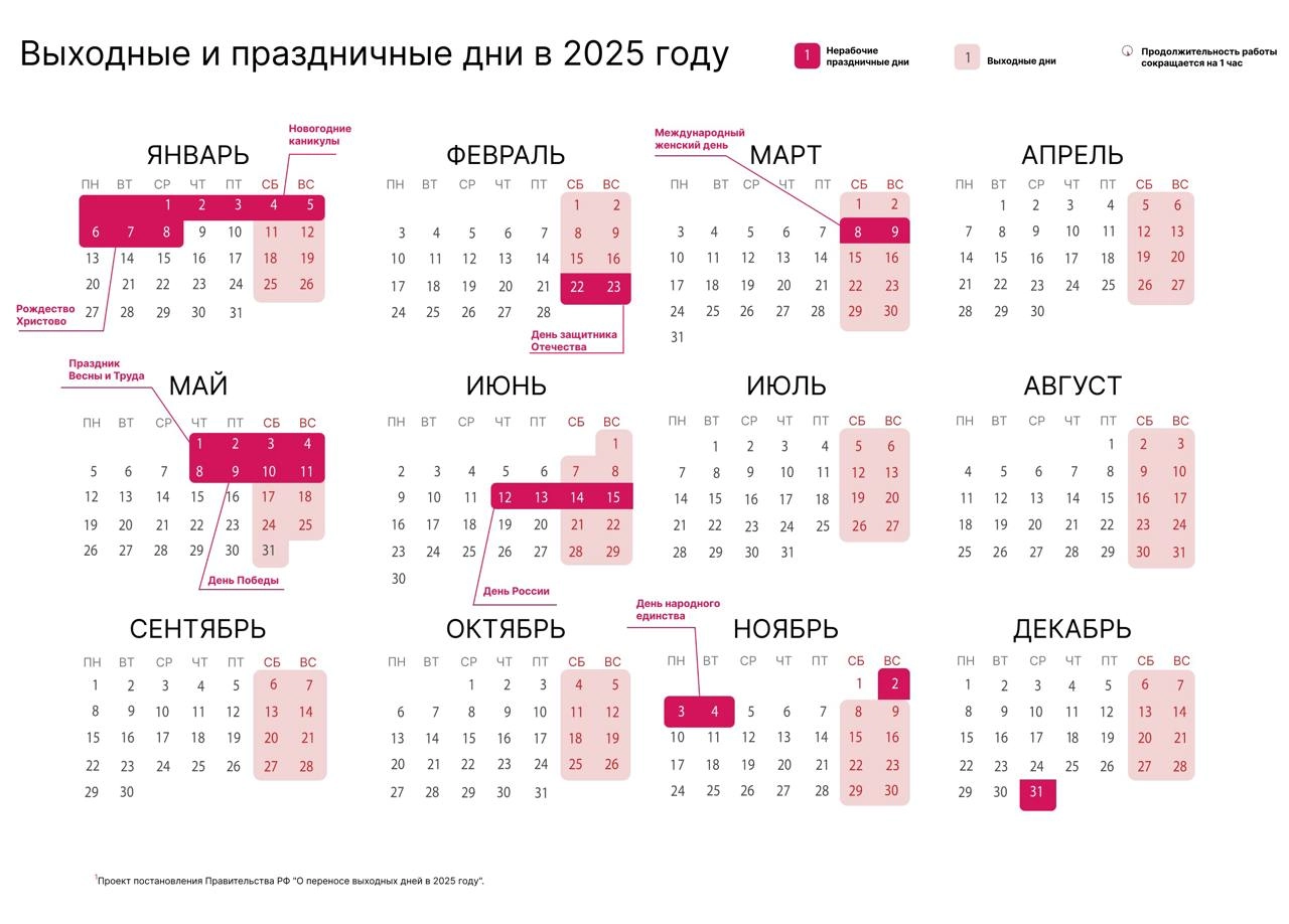 🥺 Когда выгоднее взять отпуск в 2025? 
Производственный календарь на следующий год не пестрит выходными днями посреди недели: 
➡️ в феврале и марте гендерные праздники попадают на выходные и никуда не... | Сетка — новая социальная сеть от hh.ru