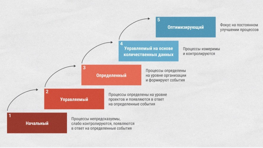 Делюсь полезностями! 🤗
Есть четыре фреймворка, к которым я отношусь в высшей степени уважительно и местами трепетно, так как считаю их крайне полезными, а также лучшим, что придумали для бизнеса | Сетка — новая социальная сеть от hh.ru