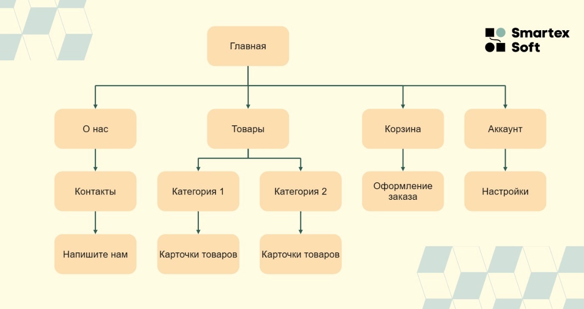 Разработка интернет-магазина фармацевтической продукции: наш | Сетка — новая социальная сеть от hh.ru