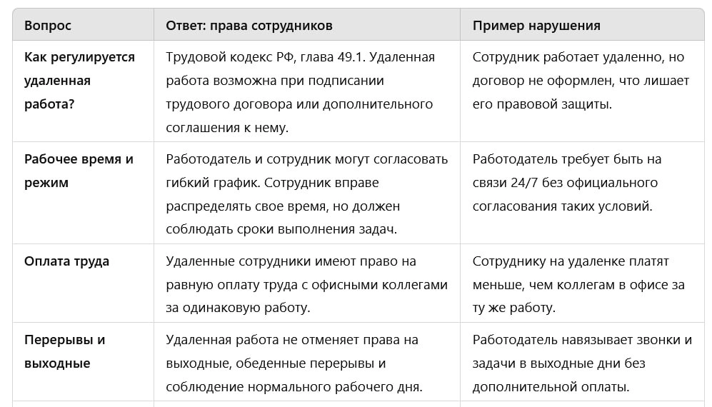 Трудовые права на удаленной работе: на что могут рассчитывать удаленные сотрудники?
В эпоху гибких рабочих форматов удаленная работа стала привычной | Сетка — новая социальная сеть от hh.ru