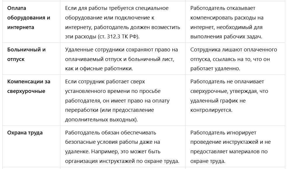 Трудовые права на удаленной работе: на что могут рассчитывать удаленные сотрудники?
В эпоху гибких рабочих форматов удаленная работа стала привычной | Сетка — новая социальная сеть от hh.ru