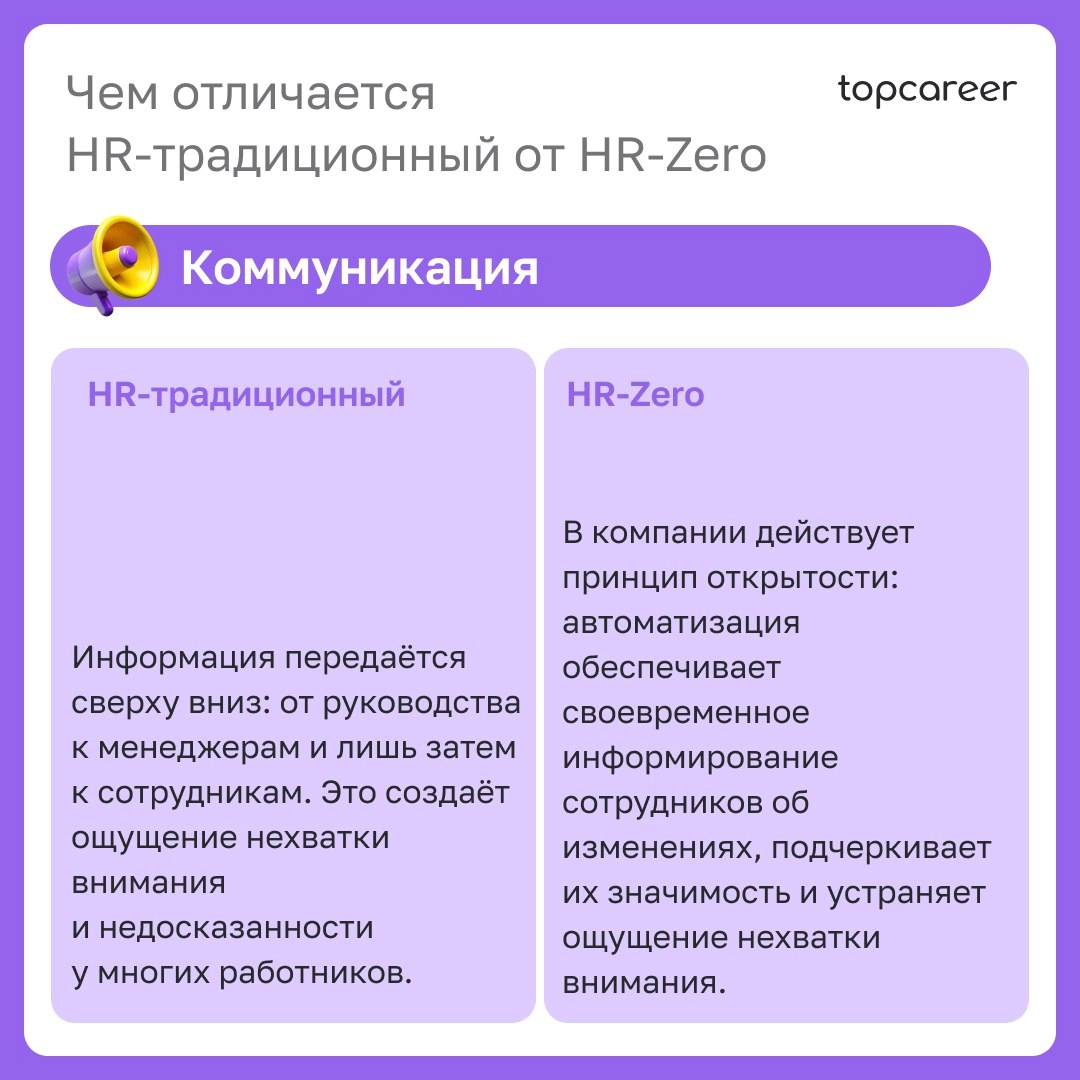 Как перестроить HR-процессы?
Как повысить эффективность дистанционных сотрудников? 
Как измерить вовлеченность персонала на удаленке?
Как вовлечь менеджмент в управление персоналом?
Ответить на эти во... | Сетка — новая социальная сеть от hh.ru