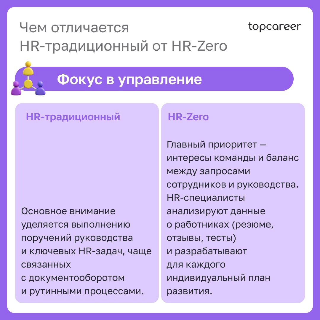 Как перестроить HR-процессы?
Как повысить эффективность дистанционных сотрудников? 
Как измерить вовлеченность персонала на удаленке?
Как вовлечь менеджмент в управление персоналом?
Ответить на эти во... | Сетка — новая социальная сеть от hh.ru