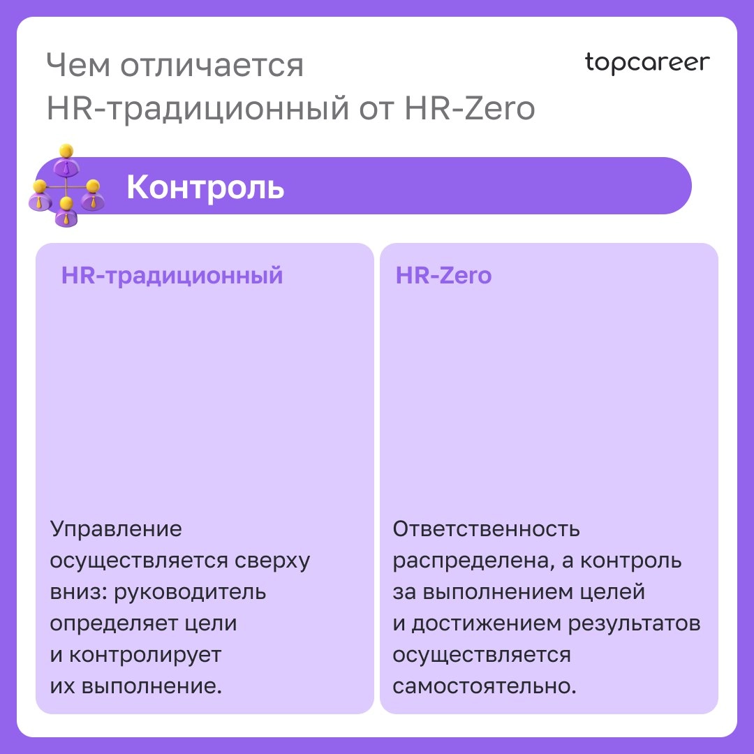 Как перестроить HR-процессы?
Как повысить эффективность дистанционных сотрудников? 
Как измерить вовлеченность персонала на удаленке?
Как вовлечь менеджмент в управление персоналом?
Ответить на эти во... | Сетка — новая социальная сеть от hh.ru