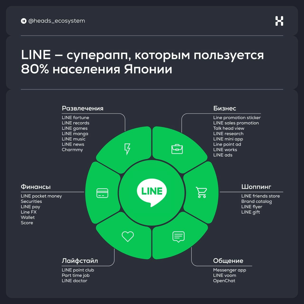 LINE — суперапп, которым пользуется 80% населения Японии
История LINE началась в 2011 году после землетрясения в Японии. Телефонные сети были перегружены, но мобильный интернет работал | Сетка — новая социальная сеть от hh.ru