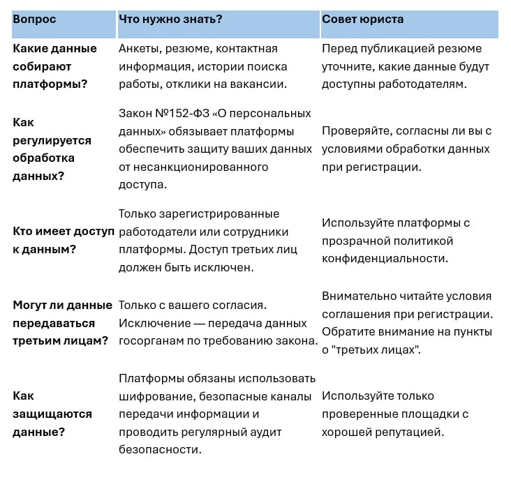 Права соискателей на конфиденциальность при поиске работы через цифровые платформы
В эпоху цифровизации поиск работы через онлайн-платформы стал обыденностью | Сетка — новая социальная сеть от hh.ru