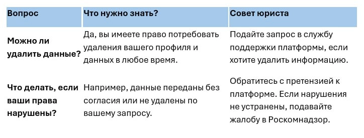 Права соискателей на конфиденциальность при поиске работы через цифровые платформы
В эпоху цифровизации поиск работы через онлайн-платформы стал обыденностью | Сетка — новая социальная сеть от hh.ru