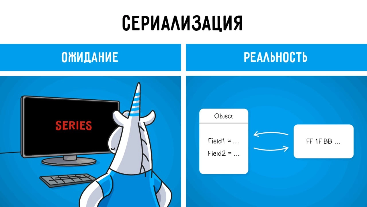 💻 Java предоставляет разработчикам удобные инструменты для сериализации объектов. Несмотря на то, что они кажутся донельзя примитивными, их внутренняя реализация содержит много интересных моментов | Сетка — новая социальная сеть от hh.ru
