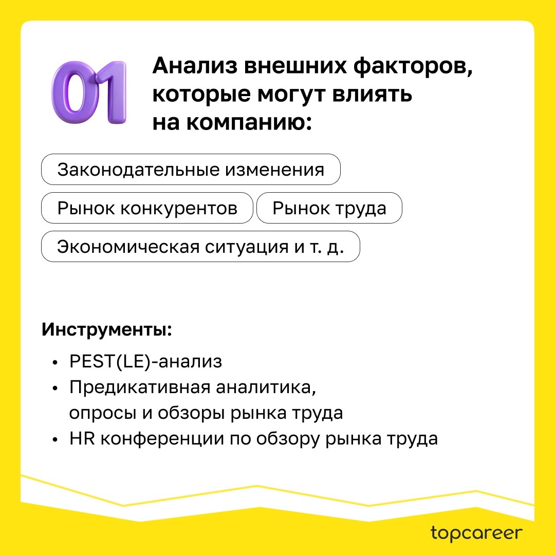 Чек-лист рекомендованных шагов формирования HR стратегии
HR-стратегия — это не план работы HR отдела,
а стратегия работы с персоналом для достижения
компанией бизнес-целей | Сетка — новая социальная сеть от hh.ru