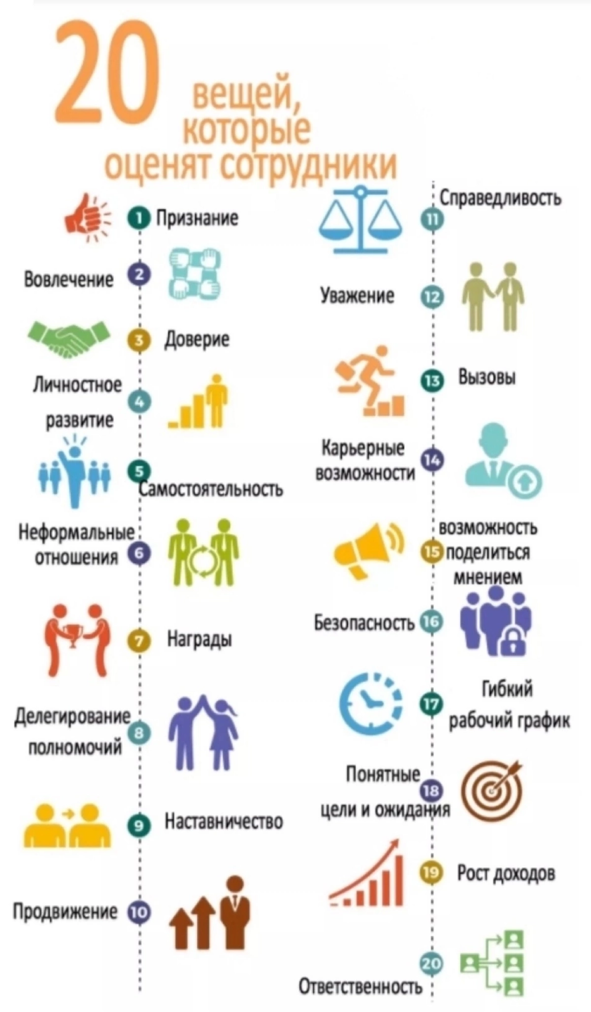 Моменты, которые важны для сотрудников, или работаем над брендом работодателя 💪🏼 | Сетка — новая социальная сеть от hh.ru