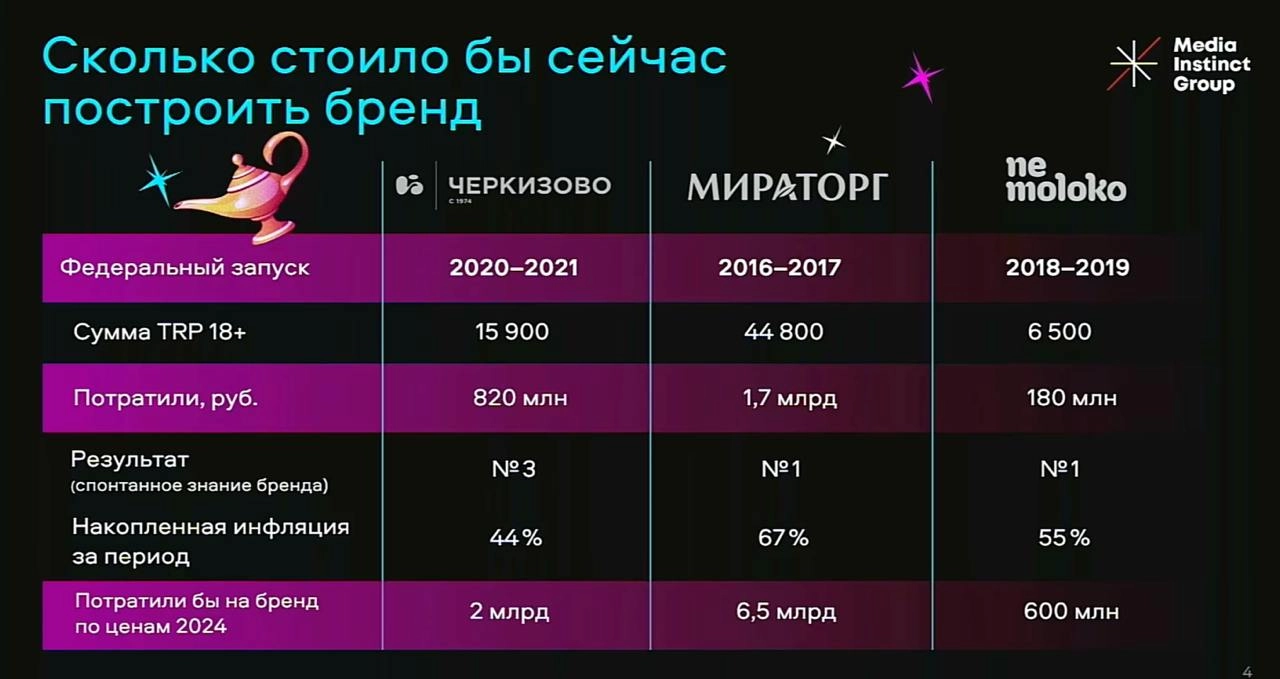 Медиаинфляция 
У нас есть ставка ЦБ в космические 21%, дорогущие кредиты, курсы валют, которые прыгают и много чего. А ещё есть стоимость рекламы | Сетка — новая социальная сеть от hh.ru