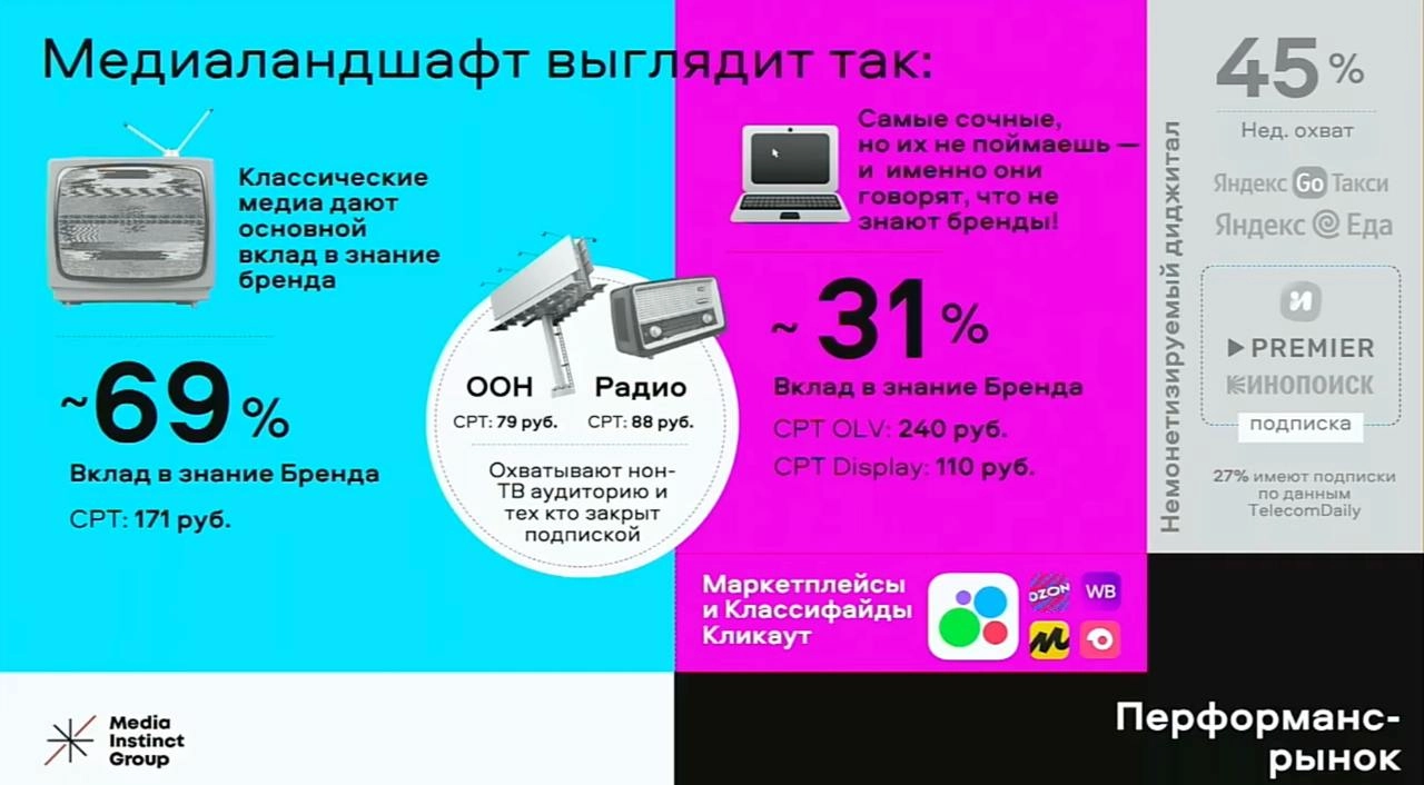 Медиаинфляция 
У нас есть ставка ЦБ в космические 21%, дорогущие кредиты, курсы валют, которые прыгают и много чего. А ещё есть стоимость рекламы | Сетка — новая социальная сеть от hh.ru