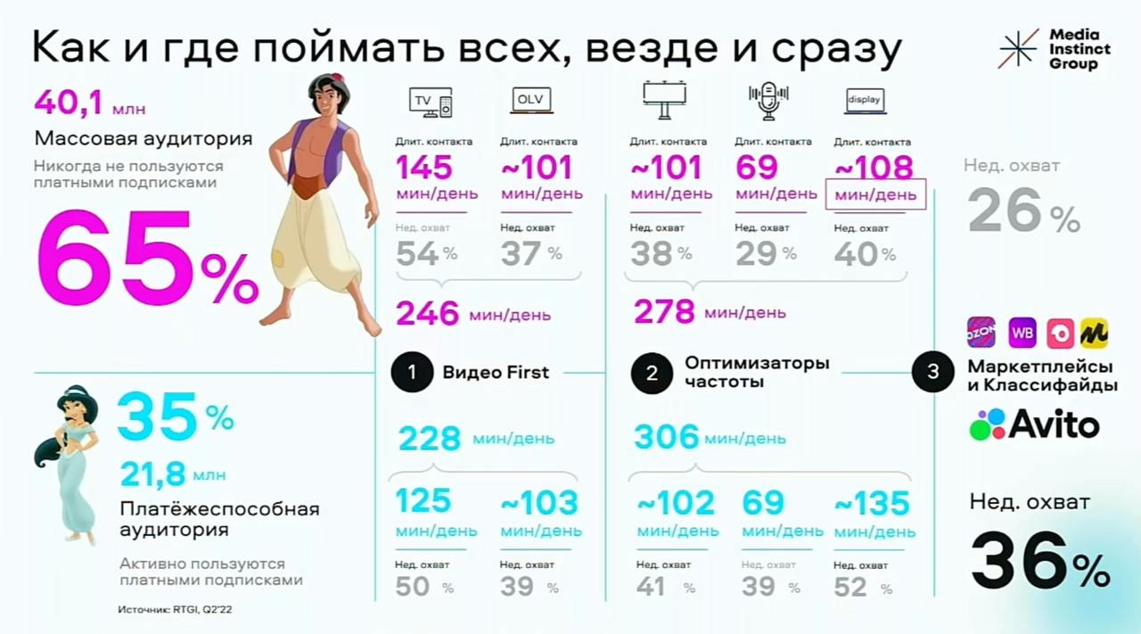 Медиаинфляция 
У нас есть ставка ЦБ в космические 21%, дорогущие кредиты, курсы валют, которые прыгают и много чего. А ещё есть стоимость рекламы | Сетка — новая социальная сеть от hh.ru