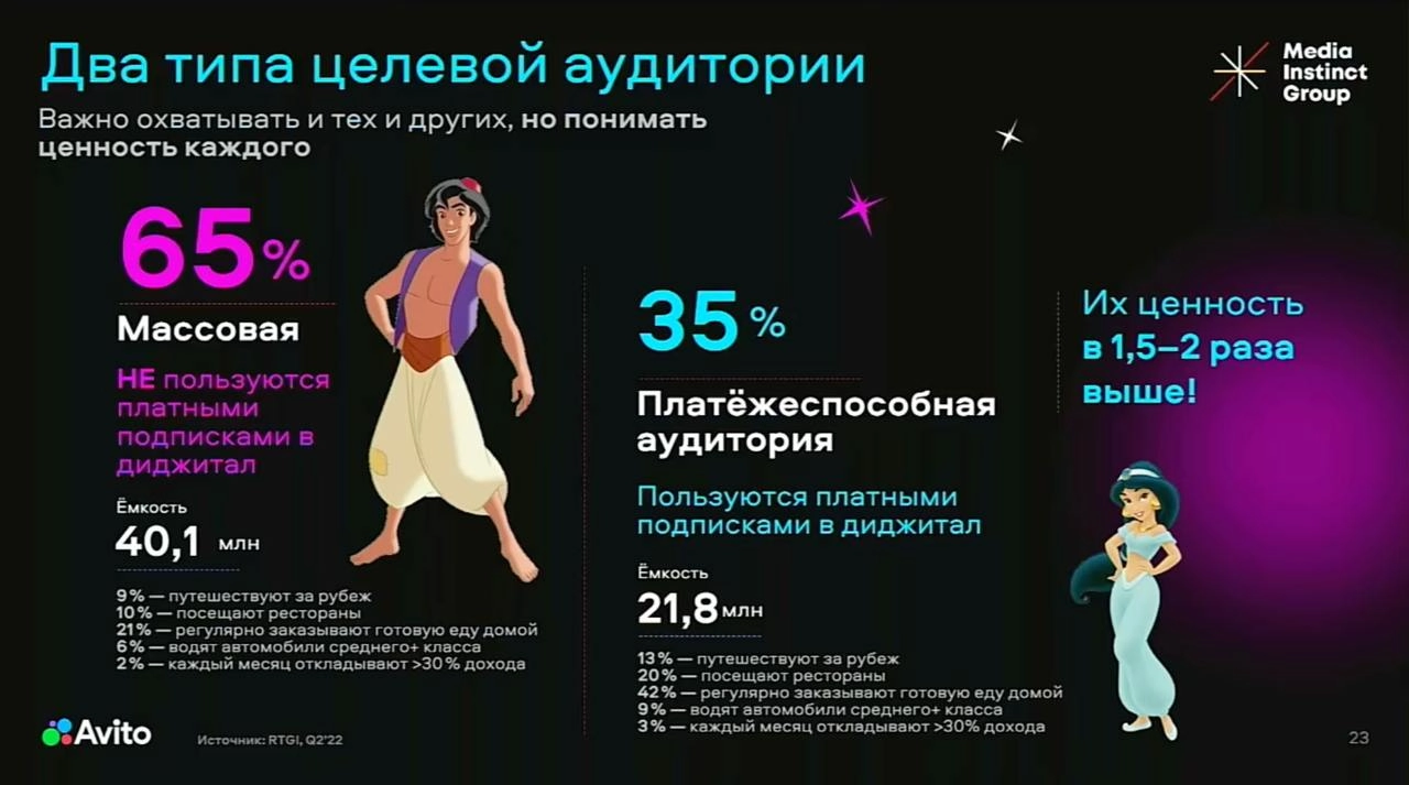 Медиаинфляция 
У нас есть ставка ЦБ в космические 21%, дорогущие кредиты, курсы валют, которые прыгают и много чего. А ещё есть стоимость рекламы | Сетка — новая социальная сеть от hh.ru