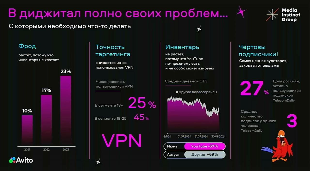 Медиаинфляция 
У нас есть ставка ЦБ в космические 21%, дорогущие кредиты, курсы валют, которые прыгают и много чего. А ещё есть стоимость рекламы | Сетка — новая социальная сеть от hh.ru